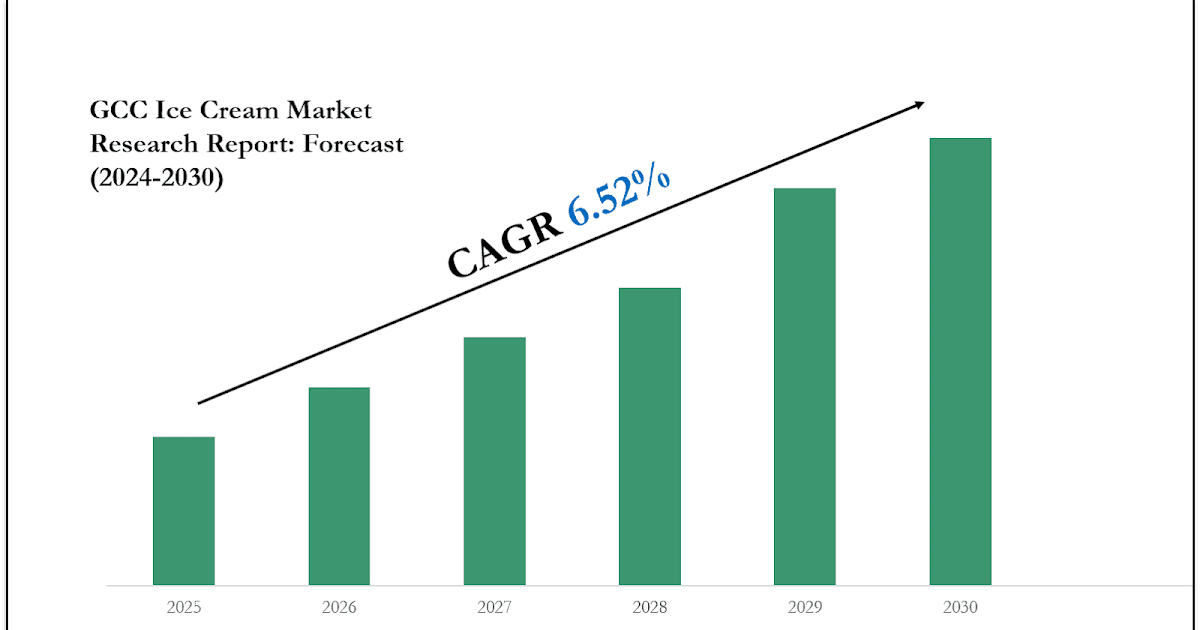 GCC Ice Cream Market Segments, Analysis & Statistics 2030