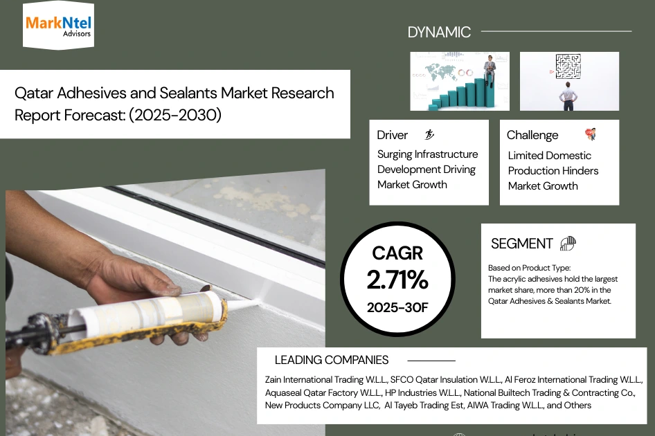 The Future of Adhesives and Sealants Market in Qatar
