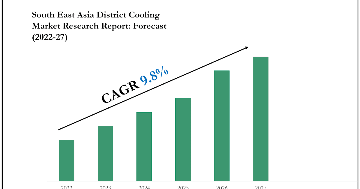 South East Asia District Cooling Market Scope & Volume Analysis with Executive Summary 2027
