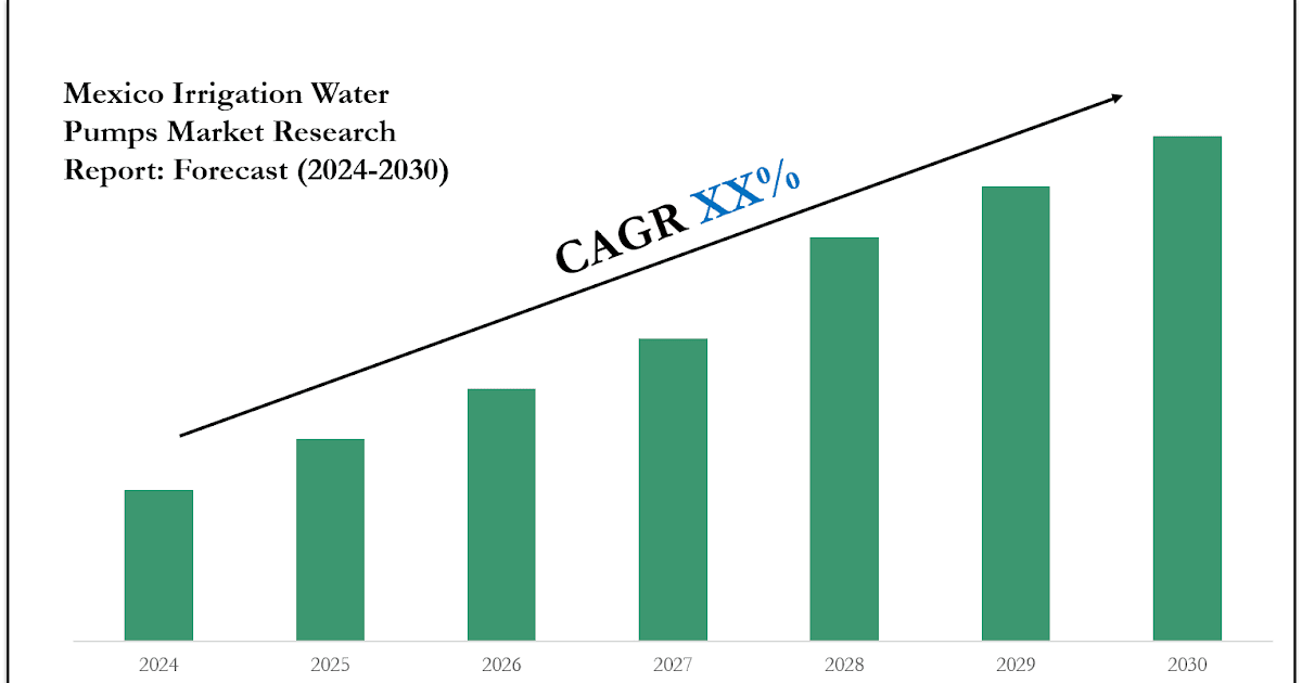 Mexico Irrigation Water Pumps Market Scope & Volume Analysis with Executive Summary 2030