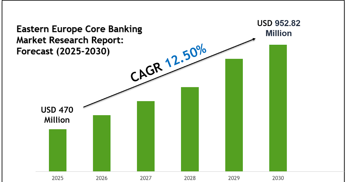 Eastern Europe Core Banking Market 2030: Executive Summary, Key Trends & Future Outlook