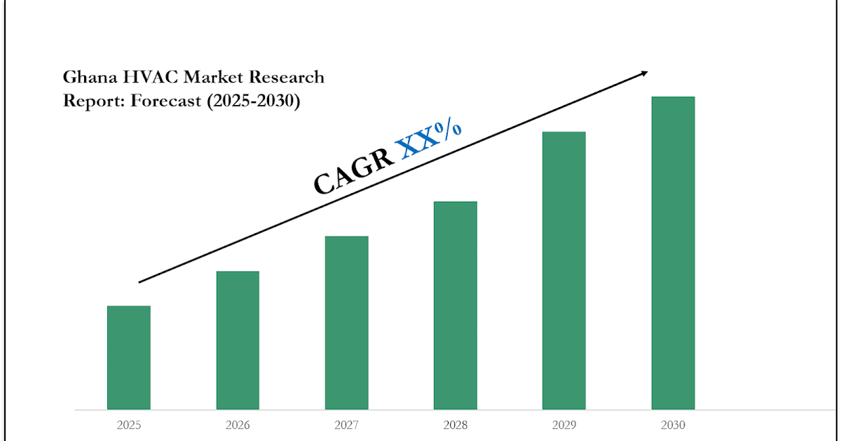 Ghana HVAC Market 2030: Executive Summary, Key Trends & Future Outlook