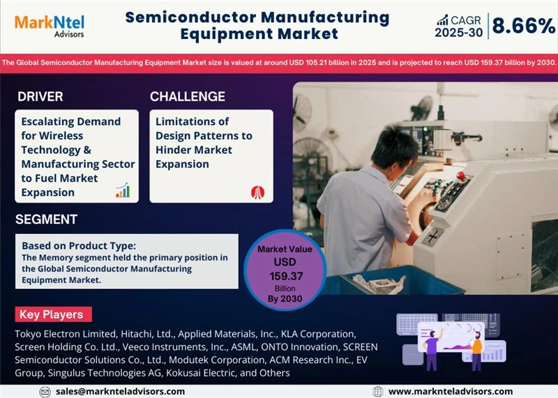 The Future of Semiconductor Manufacturing Equipment Market