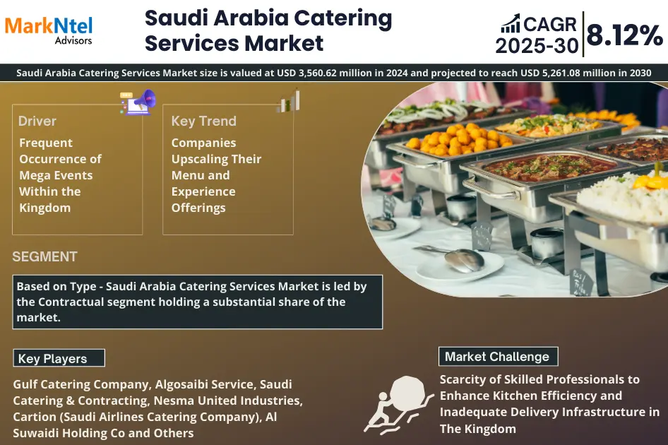 Future of Catering Services Market in Saudi Arabia